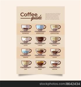 Poster with different drawn coffee types