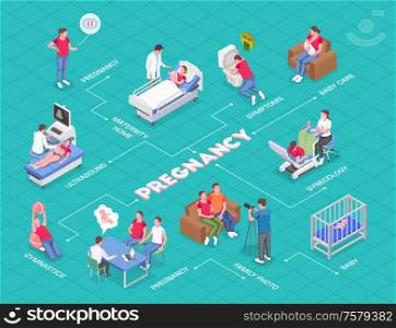 Pregnancy isometric flowchart with pregnant women consulting gynecologist parents and newborn babies 3d vector illustration