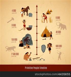 Prehistoric Stone Age Caveman Infographics. Prehistoric stone age caveman infographics layout with timeline of primitive people evolution flat vector illustration