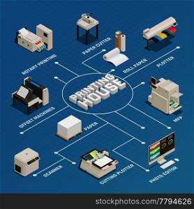 Printing house production process facilities equipment isometric flowchart poster with photo editor plotter offset machine vector illustration . Printing House Production Isometric Flowchart