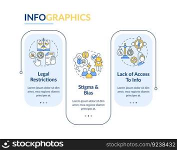 Pro choice barriers loop infographic template. Women right. Data visualization with 3 steps. Editable timeline info chart. Workflow layout with line icons. Myriad Pro-Regular font used. Pro choice barriers loop infographic template