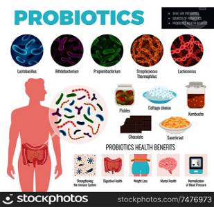 Probiotics and health set with sources and benefits symbols flat isolated vector illustration. Probiotics And Health Set