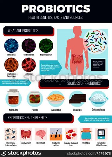 Probiotics infographic set with sources and benefits symbols flat vector illustration