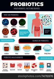 Probiotics infographic set with sources and benefits symbols flat vector illustration