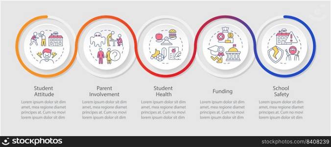 Problems in public schools loop infographic template. Education issues. Data visualization with 5 steps. Timeline info chart. Workflow layout with line icons. Myriad Pro-Regular font used. Problems in public schools loop infographic template