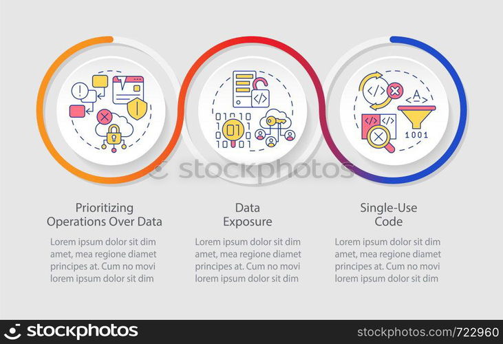 Procedural programming language limitations loop infographic template. Exposure. Data visualization with 3 steps. Timeline info chart. Workflow layout with line icons. Myriad Pro-Regular font used. Procedural programming language limitations loop infographic template
