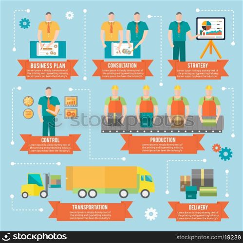 Process of creating goods business plan consultation strategy control production transportation and delivery in flat design. Factory production process in infographic
