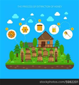 Process Of Honey Extraction Concept . Process of honey extraction concept with several steps on blue background flat vector illustration