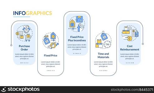 Procurement contracts rectangle infographic template. Fixed price. Data visualization with 5 steps. Editable timeline info chart. Workflow layout with line icons. Lato-Bold, Regular fonts used. Procurement contracts rectangle infographic template