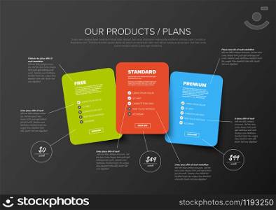 Product features schema template cards with three services, feature lists, order buttons and descriptions - dark background version