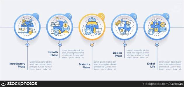 Product lifecycle stages circle infographic template. Marketing. Data visualization with 5 steps. Editable timeline info chart. Workflow layout with line icons. Lato-Bold, Regular fonts used. Product lifecycle stages circle infographic template