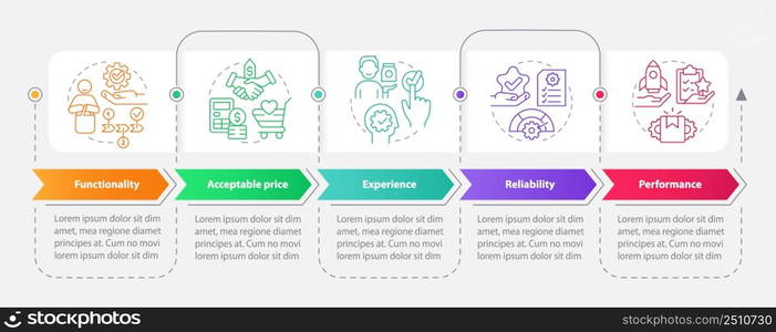 Product needs rectangle infographic template. Goods and service. Data visualization with 5 steps. Process timeline info chart. Workflow layout with line icons. Myriad Pro-Bold, Regular fonts used. Product needs rectangle infographic template