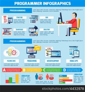 Programmer Infographics Flat Layout. Programmer infographics flat layout with professional education presentation and information about programming for mobile apps and web services vector illustration