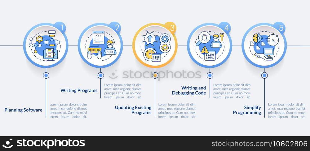Programming skills circle infographic template. Program development. Data visualization with 5 steps. Process timeline info chart. Workflow layout with line icons. Lato-Bold, Regular fonts used. Programming skills circle infographic template