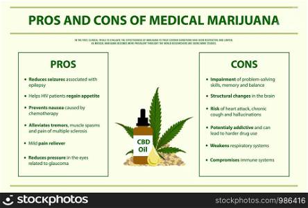 Pros and Cons of Medical Marijuana horizontal infographic illustration about cannabis as herbal alternative medicine and chemical therapy, healthcare and medical science vector.