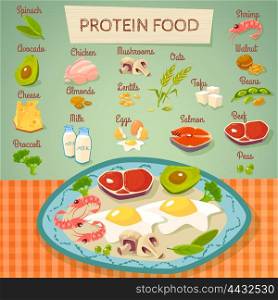 Protein Food Raw And Cooked Collection. Protein rich food flat poster with meat eggs dairy and vegetables raw and cooked abstract vector illustration