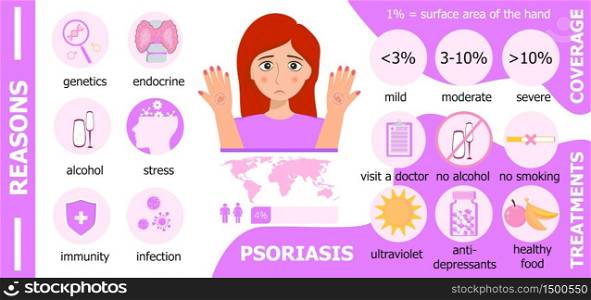Psoriasis infographics. Reasons and treatments and coverage are shown. Info poster with purple fluid background. Sad cute girl is suffering disease of skin. Advices of dermatology for flyer and web.. Psoriasis infographics. Reasons and treatments and coverage are shown.
