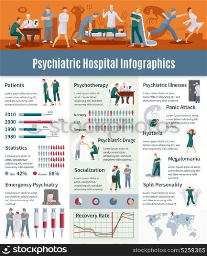Psychiatric Illnesses Infographic Set. Psychiatric illnesses infographic set with psychotherapy symbols flat vector illustration