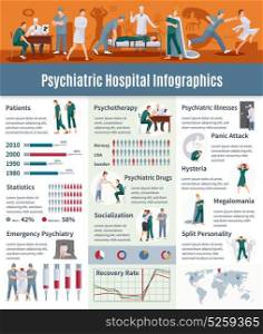 Psychiatric Illnesses Infographic Set. Psychiatric illnesses infographic set with psychotherapy symbols flat vector illustration