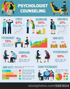 Psychologist Counseling Facts Infographics Chart. Facts and information about psychologist counseling and treatment infographic chart with graphics and diagrams abstract vector illustration