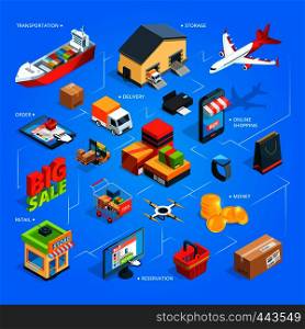 Purchase and delivery of goods from the online shop. Shopping and delivery market, vector illustration. Purchase and delivery of goods from the online shop
