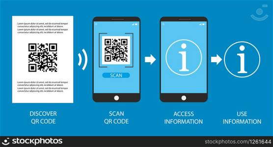 QR code scan steps on smartphone, response code infographic template, flat vector illustration