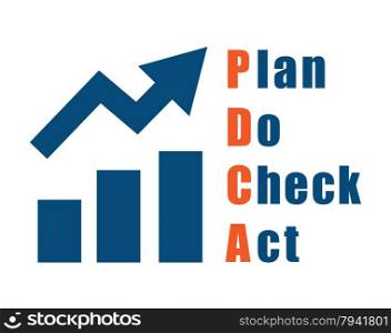 Quality comtinuous improvement tool PDCA approach vector illustration.