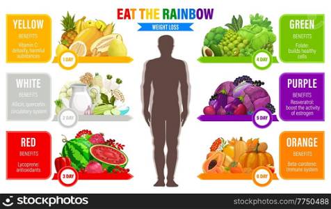 Rainbow color diet, weight loss, organic nutrition schedule. Vector six days eating plan with human figure and healthy food fruits, vegetables and meals separated on colors for immune, detoxification. Rainbow color diet, weight loss, organic nutrition