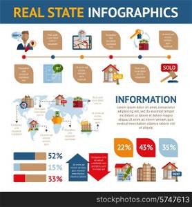 Real estate infographics set with property commercial building rent and sale symbols and charts vector illustration
