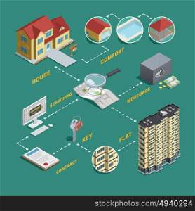Real Estate Sale Search Isometric Flowchart . Real estate market exploration and search homes houses and apartments for sale isometric flowchart poster vector illustration