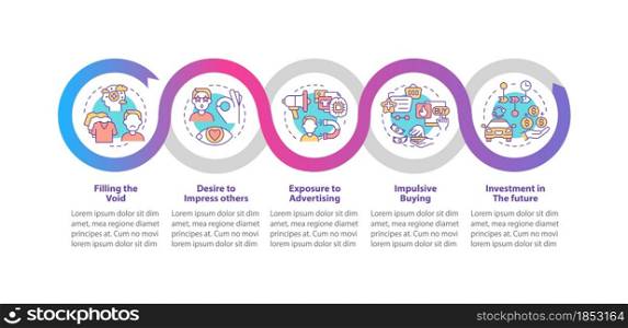 Reasons for consumerism vector infographic template. Purchasing presentation outline design elements. Data visualization with 5 steps. Process timeline info chart. Workflow layout with line icons. Reasons for consumerism vector infographic template
