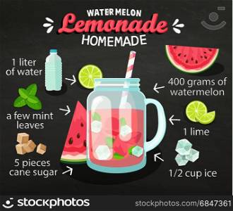 Recipe of homemade watermelon lemonade.. Recipe of homemade watermelon lemonade on blackboard with ingredients.Watermelon, Lime, Water, Mint, Cane Sugar and Ice. Menu for cafe and restaurants.