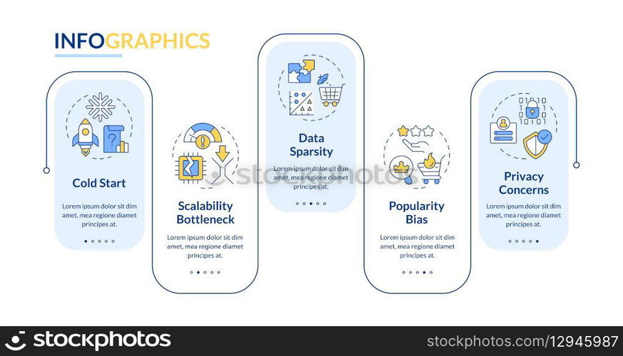 Recommendation system issue types rectangle infographic vector. Processing scalability. Data visualization with 5 steps. Editable rectangular options chart. Lato-Bold, Regular fonts used. Recommendation system issue types rectangle infographic vector