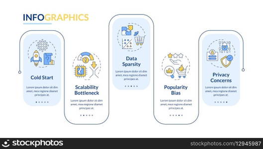 Recommendation system issue types rectangle infographic vector. Processing scalability. Data visualization with 5 steps. Editable rectangular options chart. Lato-Bold, Regular fonts used. Recommendation system issue types rectangle infographic vector