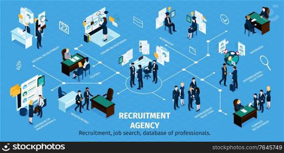 Recruitment agency isometric infographic chart with job vacancies searching applications database interviewing candidates selecting employing vector illustration