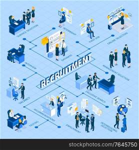 Recruitment and hiring process isometric infographic flowchart with selection methods interviewing candidates training employee evaluation vector illustration