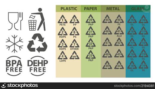 Recycling identification and packaging signs and symbols. Waste sorting icons for plastic, paper, glass and metal. Vector illustration set. Recycling identification and packaging signs and symbols. Waste sorting icons for plastic, paper, glass and metal. Vector illustration set.