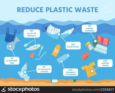 Reduce ocean and sea plastic waste pollution infographic. Water with garbage debris, bottle, cloth. Save environment ecology vector poster. Global ecological problems. Floating items. Reduce ocean and sea plastic waste pollution infographic. Water with garbage debris, bottle, cloth. Save environment ecology vector poster