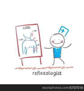 reflexologist said about the presentation about human reflexes