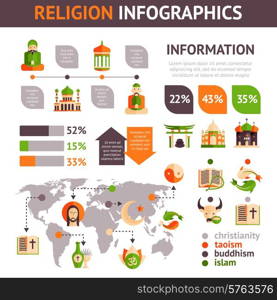 Religion infographics set with religious symbols charts and world map vector illustration. Religion Infographics Set