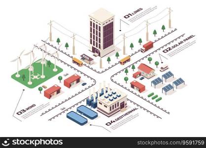 Renewable energy concept 3d isometric web infographic workflow process. Infrastructure map with eco high voltage lines, solar panels, wind turbines. Vector illustration in isometry graphic design