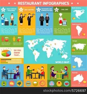 Restaurant infographic set with employees charts and world map in the middle vector illustration