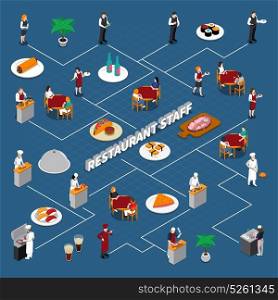 Restaurant Staff Isometric Flowchart. Isometric flowchart with restaurant staff and visitors food and beverages interior elements on blue background vector illustration
