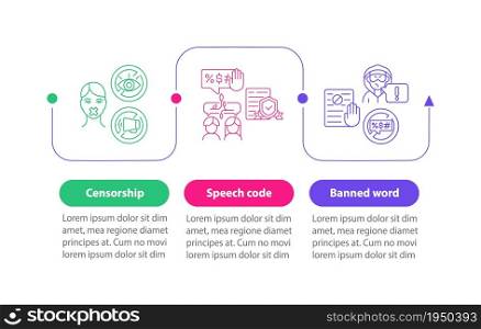 Restrictions on hate speech vector infographic template. Censorship presentation outline design elements. Data visualization with 3 steps. Process timeline info chart. Workflow layout with line icons. Restrictions on hate speech vector infographic template