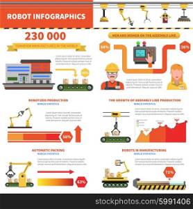 Robot infographics set with factory production signs and charts vector illustration. Robot Infographics Set