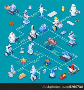 Robotic Assistants Isometric Flowchart. Robot isometric professions flowchart composition with robotic assistants of different professions and design features with text vector illustration