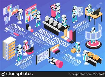 Robotic process isometric flowchart with productivity and accuracy symbols vector illustration