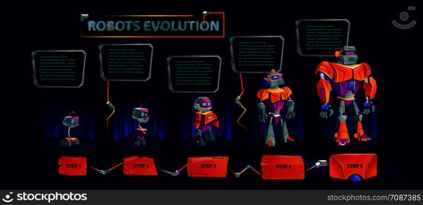Robots evolution, artificial intelligence technological progress, infographic cartoon vector illustration. Robots development time line with steps from primitive tracked drive droid to humanoid cyber. Evolution of robots infographic vector