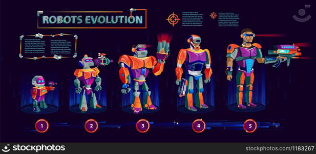 Robots evolution time line, artificial intelligence technological progress cartoon vector infographic in purple orange color Robot development from primitive armed droid to man in exoskeleton with gun. Evolution of robots, technological progress