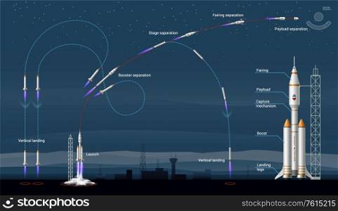 Rocket launch infographics with panoramic view of space port with images of rockets paths and text vector illustration